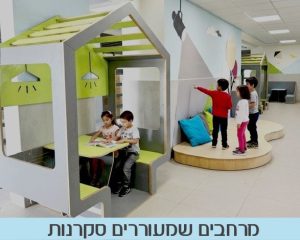 עיצוב קירות כיתה